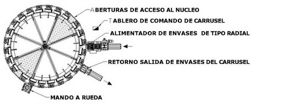Alimentador automatico de envases radial