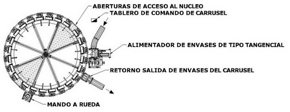 Alimentador automático de envases tangencial